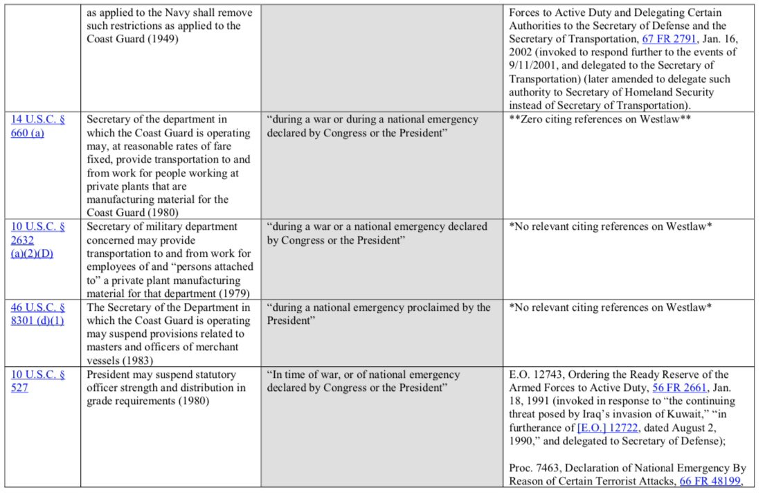 The powers extend to many other areas as well affecting The secretary of the Interior to the Coast Guard... (3)