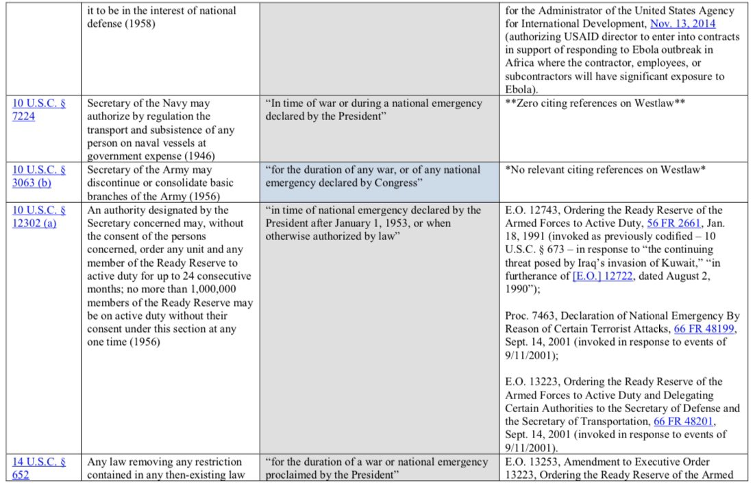 The powers extend to many other areas as well affecting The secretary of the Interior to the Coast Guard... (3)