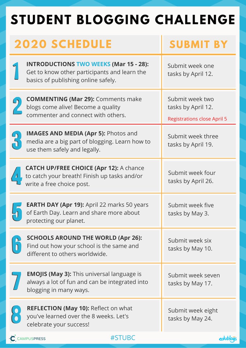 edublogs's tweet photo. Facing #SchoolClosures? The Student Blogging Challenge is perfect.
If you have students aged 8-16, they can learn about publishing online while connecting with a global audience. Authentic writing! Plus, all the hard work has been done for you.
https://t.co/neSw5D1jla
#STUBC https://t.co/z0eT6ZVpo3