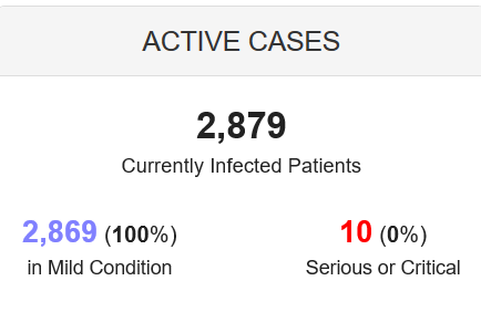 @RealCandaceO @P_Day63 @MattWalshBlog And there's this. US Coronavirus stats as of today. Note the number in red. (Source: worldometers.info/coronavirus)