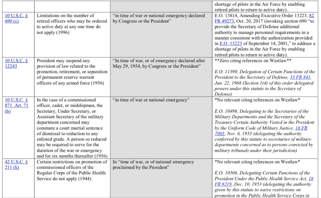 The moment the president declares a “national emergency”—a decision that is entirely within his discretion—more than 100 special provisions become available to him. (5)