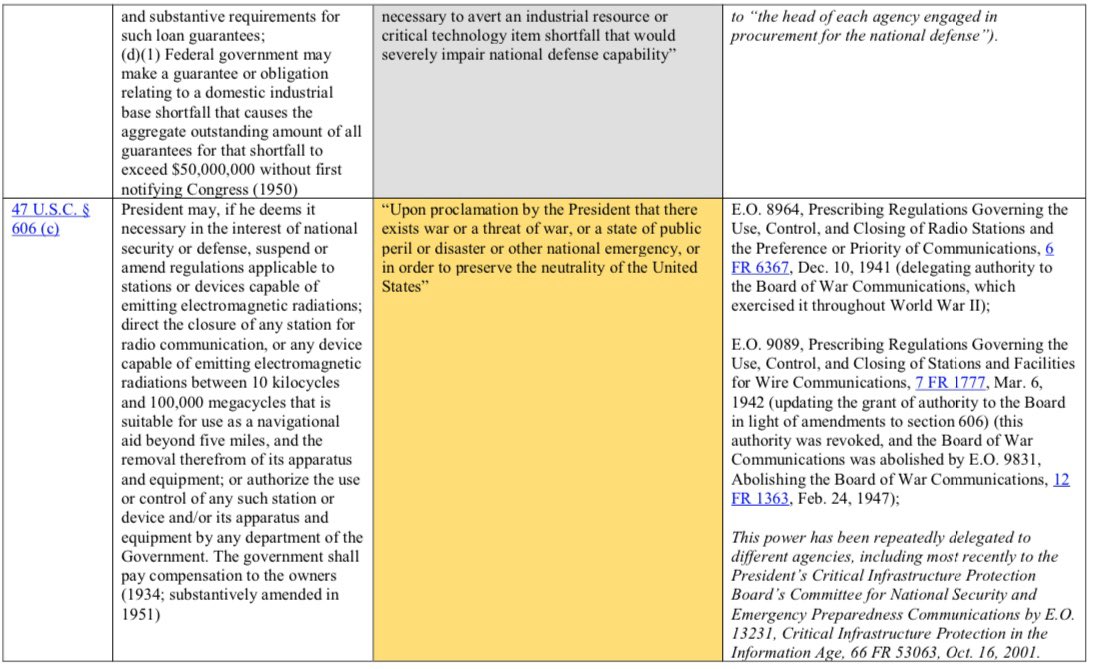“Unlike the modern constitutions of many other countries, which specify when and how a state of emergency may be declared and which rights may be suspended, the U.S. Constitution itself includes no comprehensive separate regime for emergencies”(8)