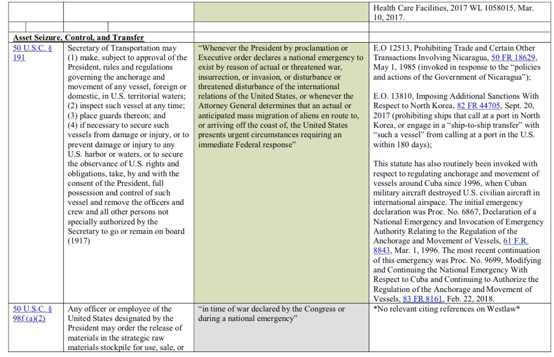“Unlike the modern constitutions of many other countries, which specify when and how a state of emergency may be declared and which rights may be suspended, the U.S. Constitution itself includes no comprehensive separate regime for emergencies”(8)