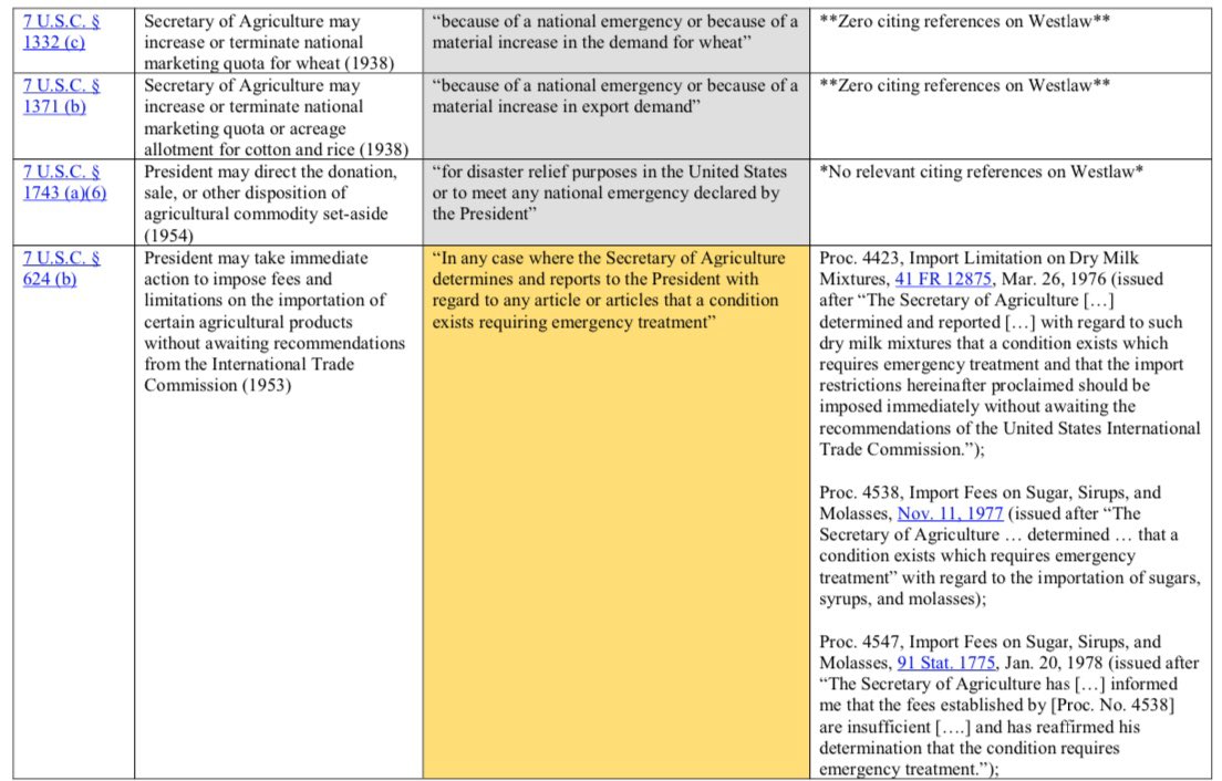 “Unlike the modern constitutions of many other countries, which specify when and how a state of emergency may be declared and which rights may be suspended, the U.S. Constitution itself includes no comprehensive separate regime for emergencies”(8)