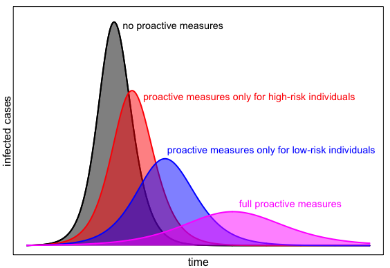 PrepperHelp's tweet image. Feel fine? Still, do #SocialDistancingNow to help save others.