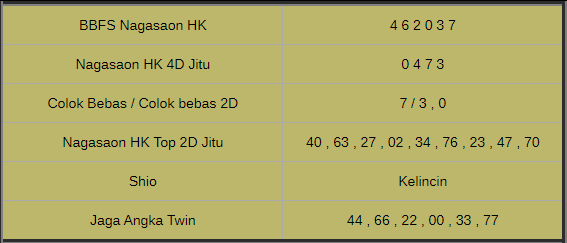 Togelhkg Hashtag On Twitter