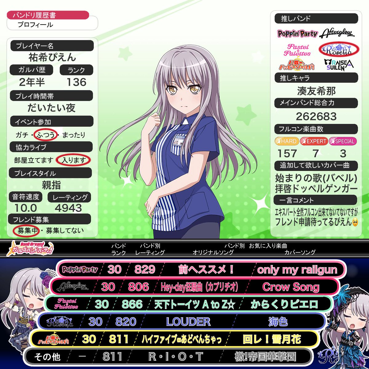 祐希ぴえん 教信者roselia推し 一族 腐女子教信者 Youki1719 Twitter