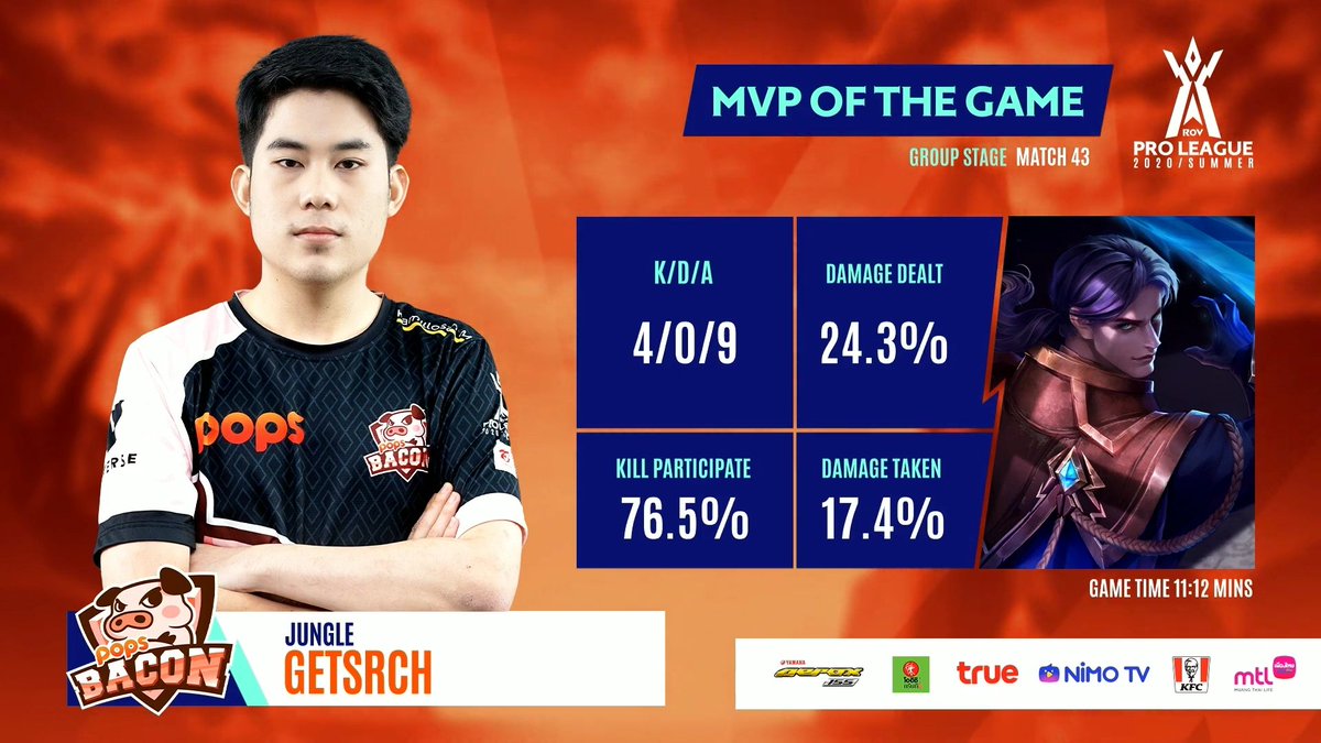 tonkotsuramenei's tweet photo. นี่ไม่ใช่คนแล้วนะคะ เขาเป็นฆาตกร MVPทั้ง3เกมเลย #getsrch #POPSBaconTime https://t.co/gkibl4DrFM