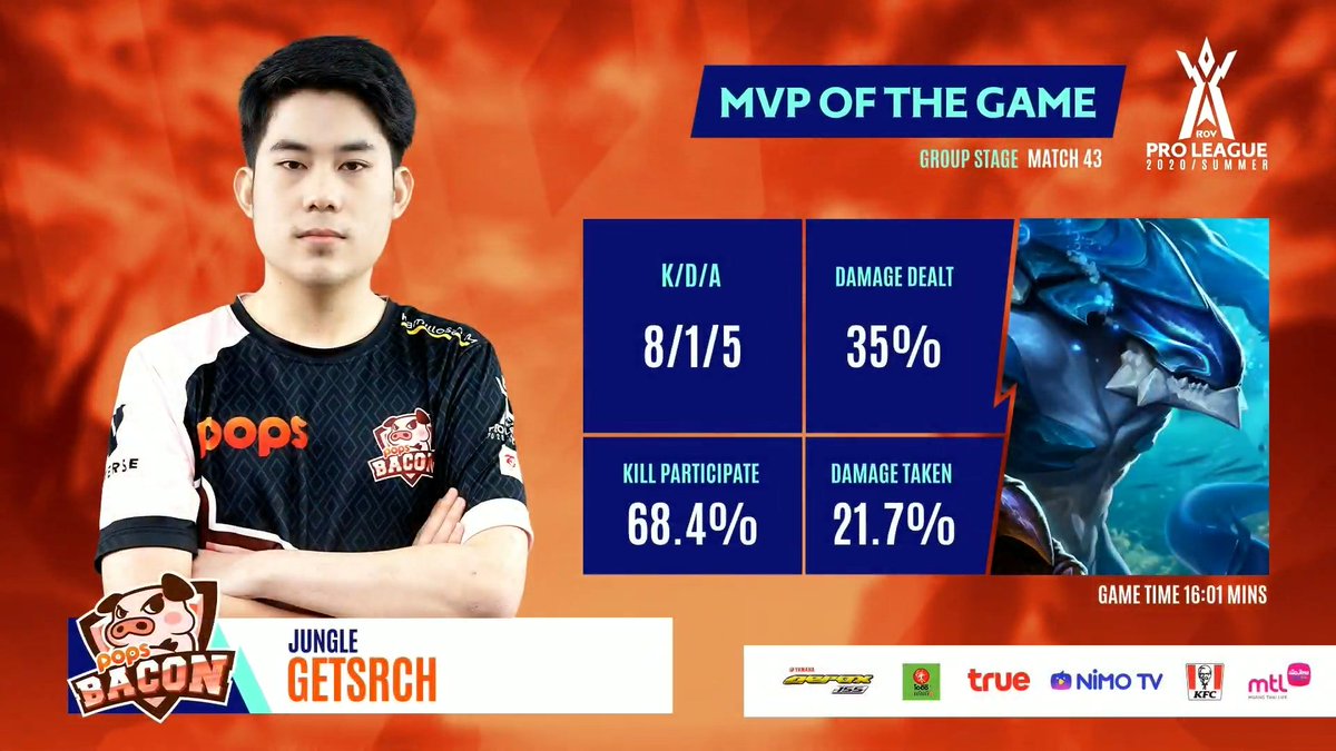 tonkotsuramenei's tweet photo. นี่ไม่ใช่คนแล้วนะคะ เขาเป็นฆาตกร MVPทั้ง3เกมเลย #getsrch #POPSBaconTime https://t.co/gkibl4DrFM