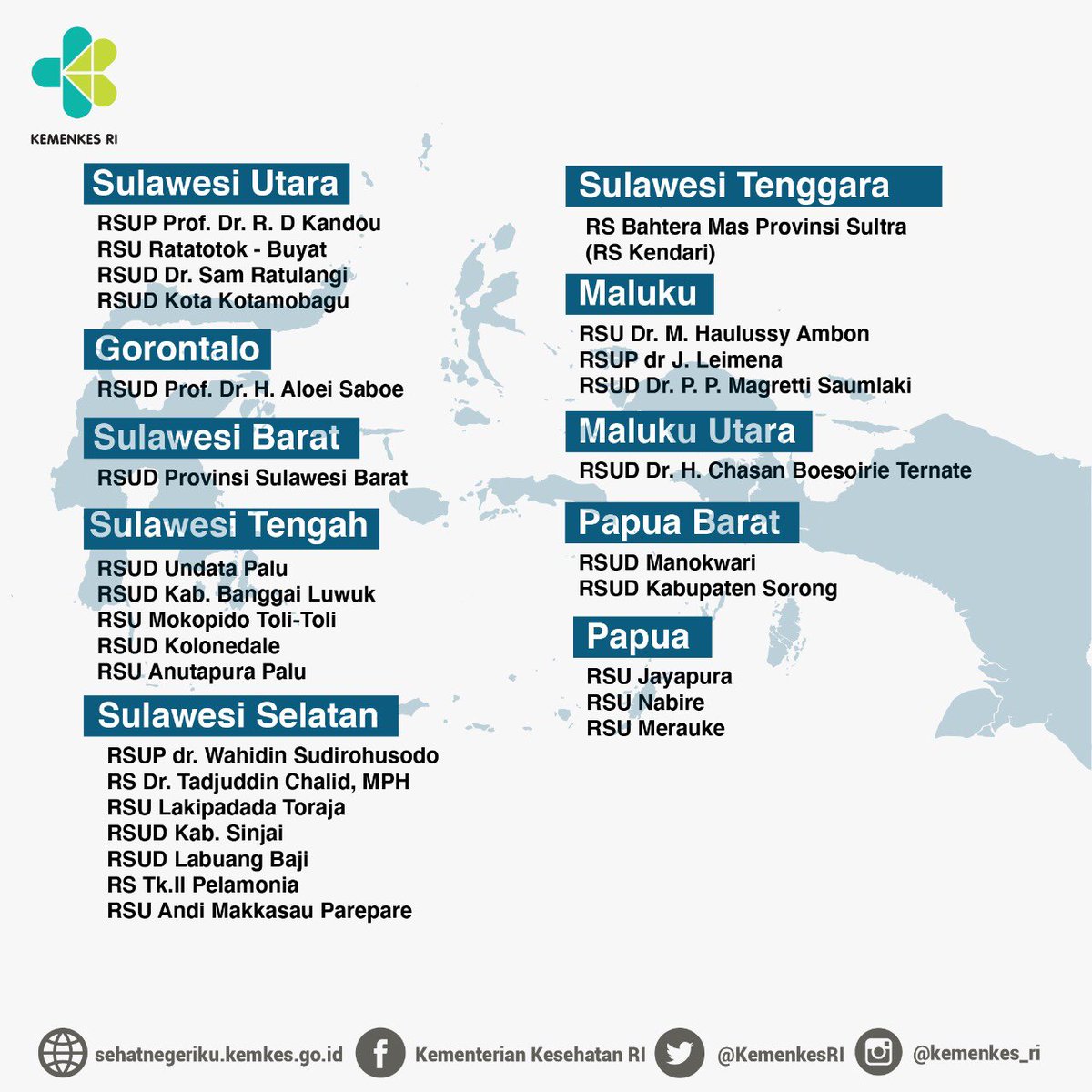 Daftar 132 Rumah Sakit Rujukan Penanganan Covid-19