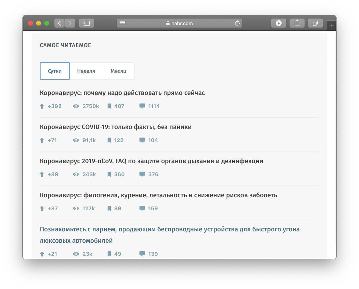 Самое читаемое на хабре. ок