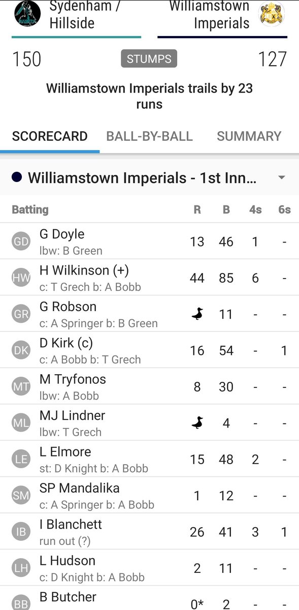 Williamstown Imps tweet media