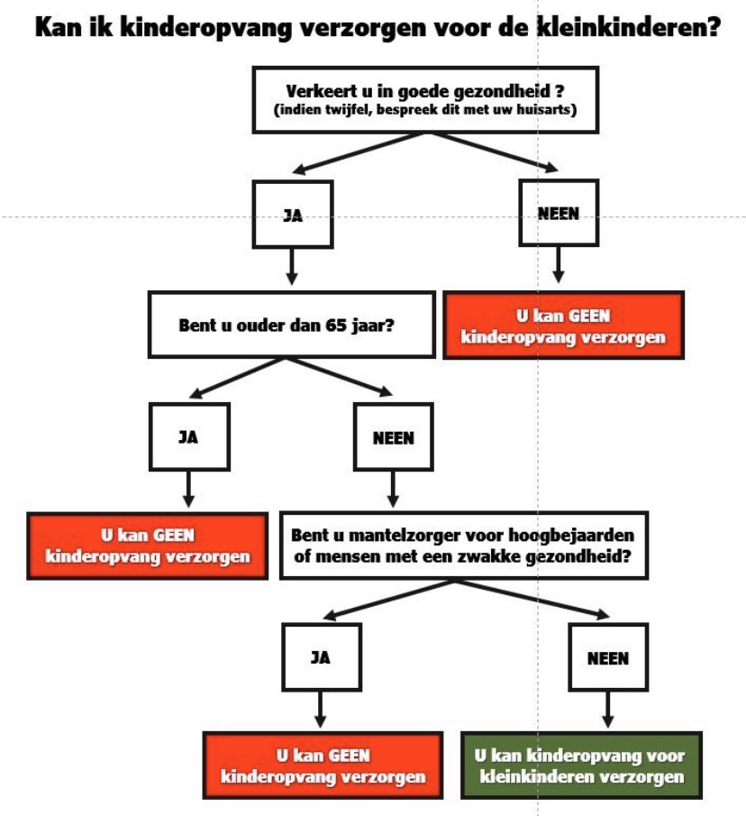 Bericht voor opa’s en oma’s