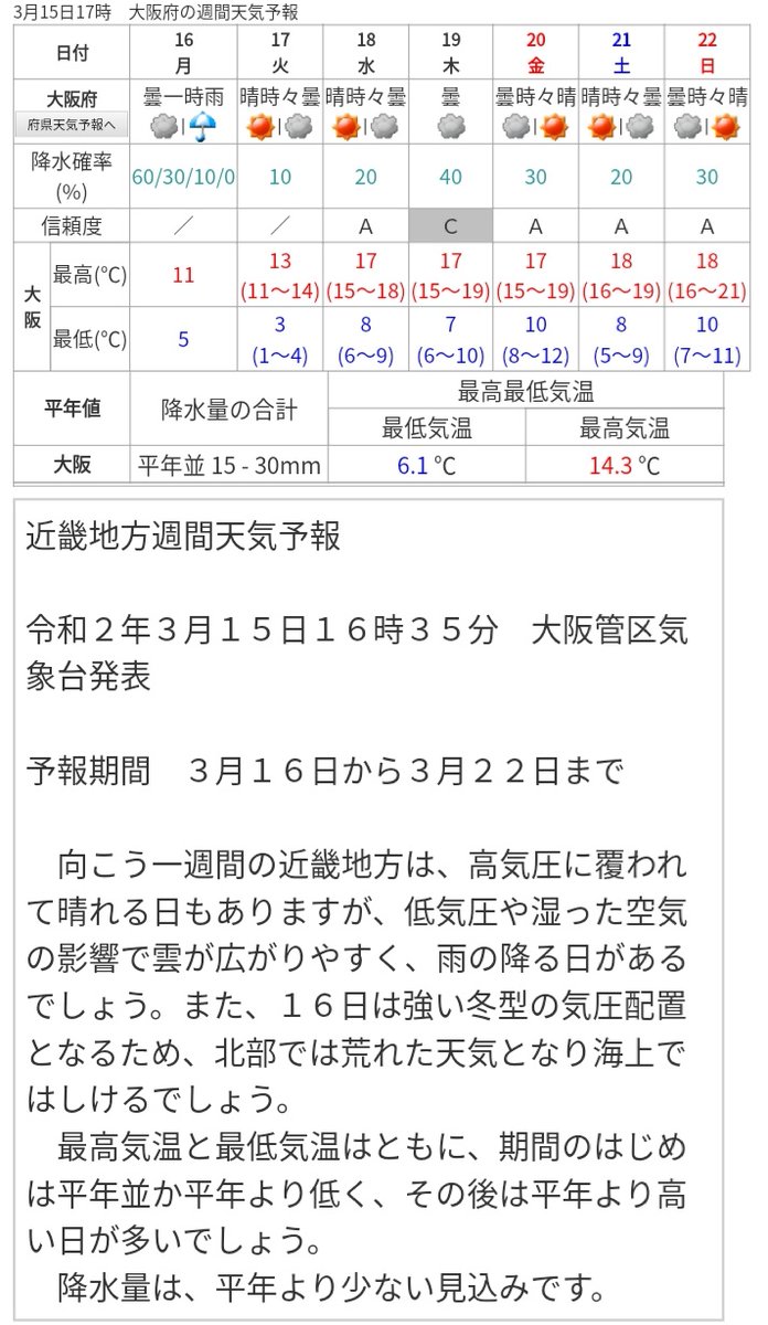 とある氷菓なゲストのusjプチ情報 On Twitter 大阪 週間天気予報 1 Week Forecasts Osaka 3 15 日 Https T Co G4nwsbywdg Fyi Usj ユニバ Japan