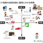 モテたい男子必見!髪型、筋トレ、香水、LINEテク、本当に力を入れるべきものとは？