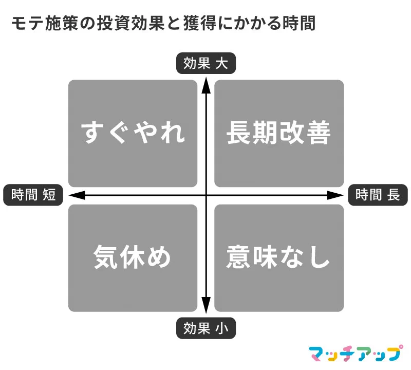 モテたい男子必見！髪型、筋トレ、香水、LINEテク、本当に力を入れるべきものとは？