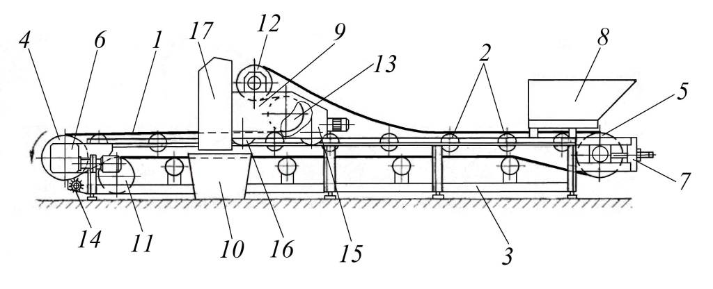 design_methods's tweet image. Транспортирующие механизмы. часть I. Ленточные и винтовые конвейеры методыпроектирования.рф/shop/product/t…