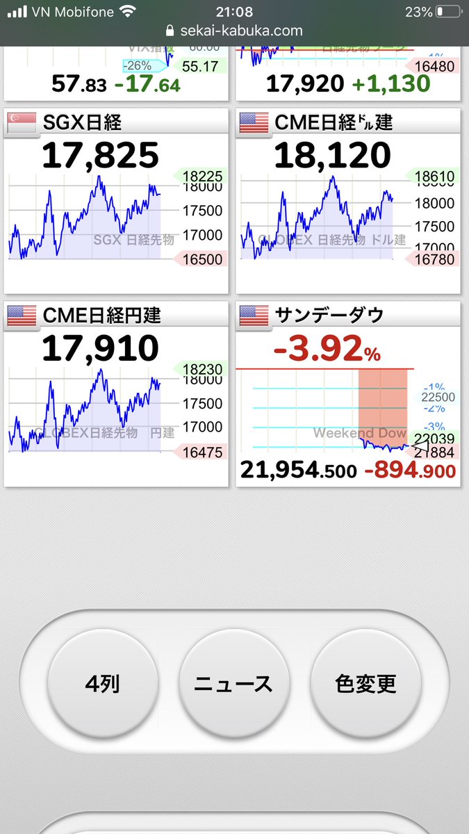 サンデーダウ cme 違い