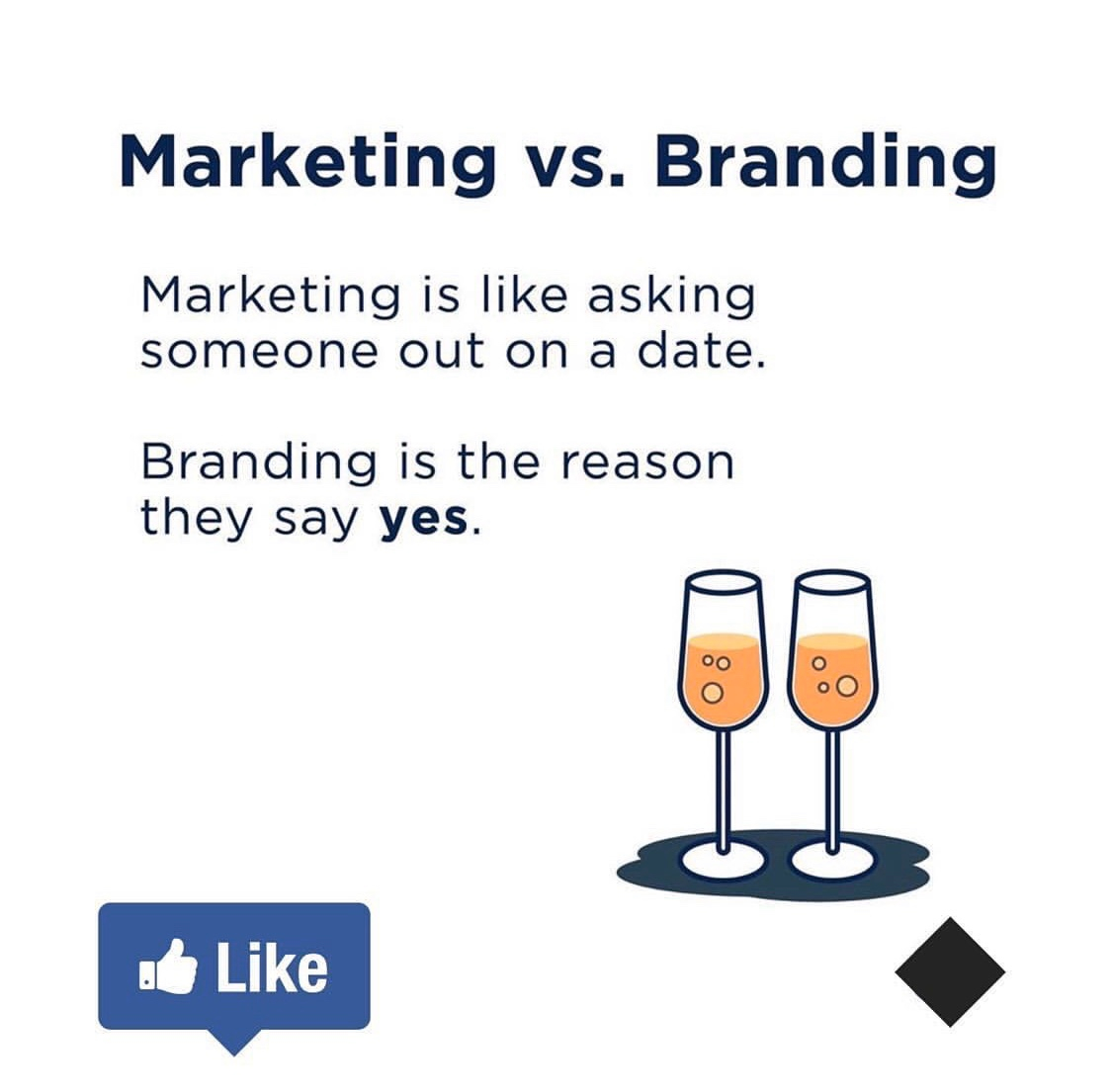 Marketing vs. Branding❕⁠
⁠
What do you think is more important?