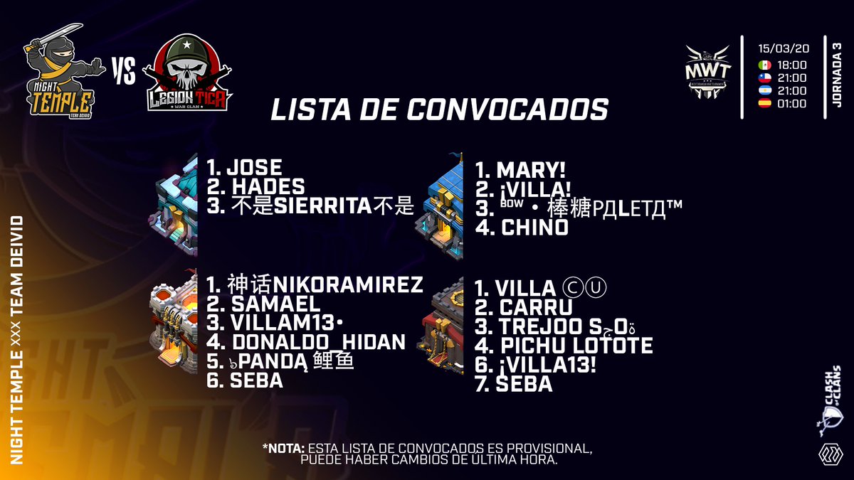 🔥 JORNADA 3 - MWT 🔥

Estos 20 jugadores son los que hoy lucharán por conseguir la victoria frente al clan tico <a href="/LegionTicaCOC/">LEGIÓN TICA</a>

Recuerda que puedes seguir el enfrentamiento desde el canal de <a href="/_FENOGREK/">FENOGREK</a>

Desearle mucha suerte a nuestro clan rival y a disfrutar de la guerra 🔥💪🏽