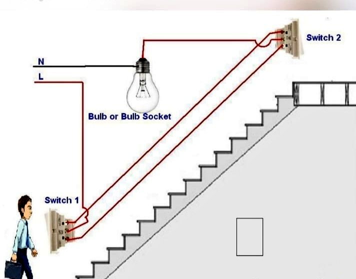 Two way switch. Two way switch