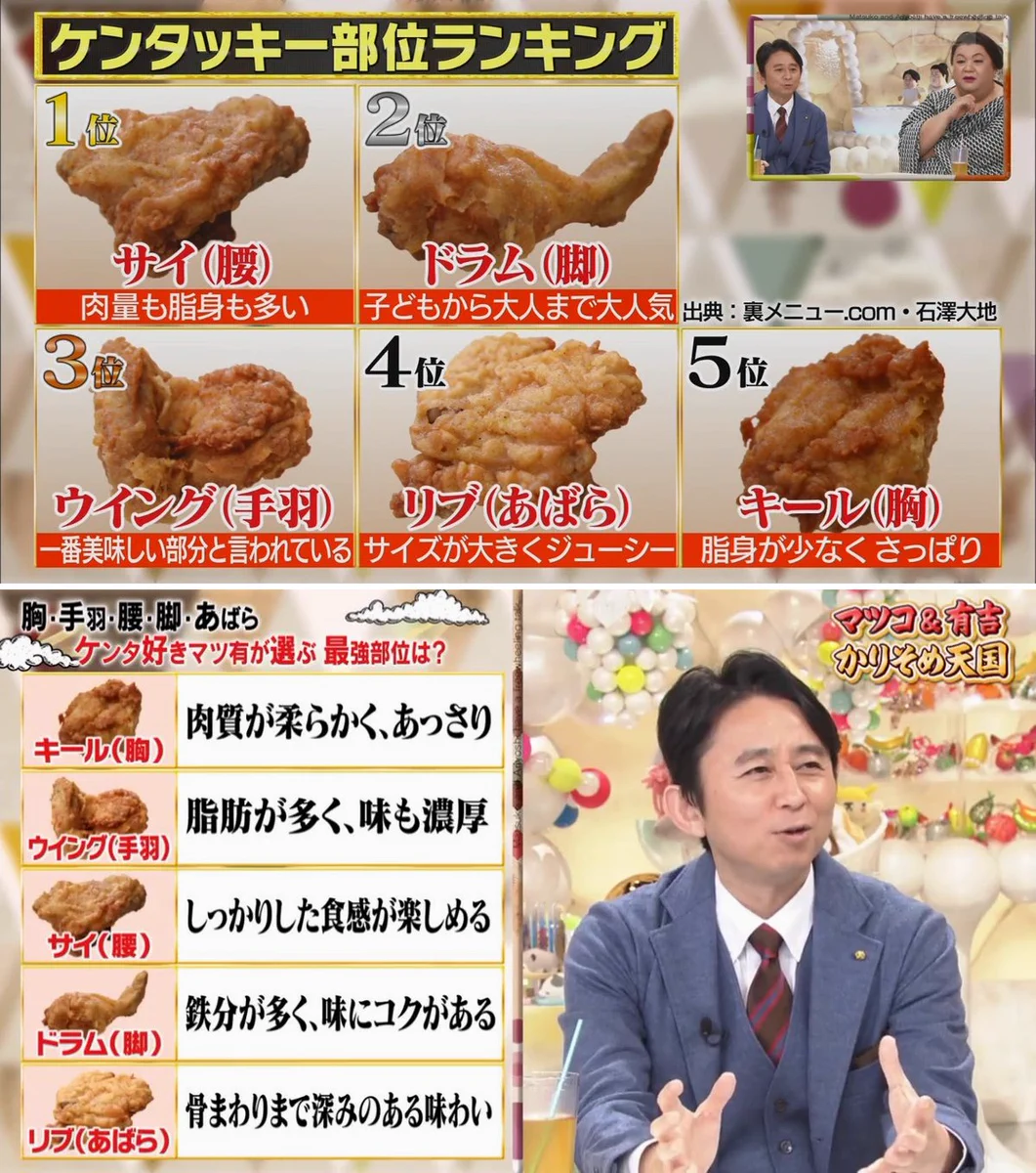 ケンタッキー 部位 人気 順