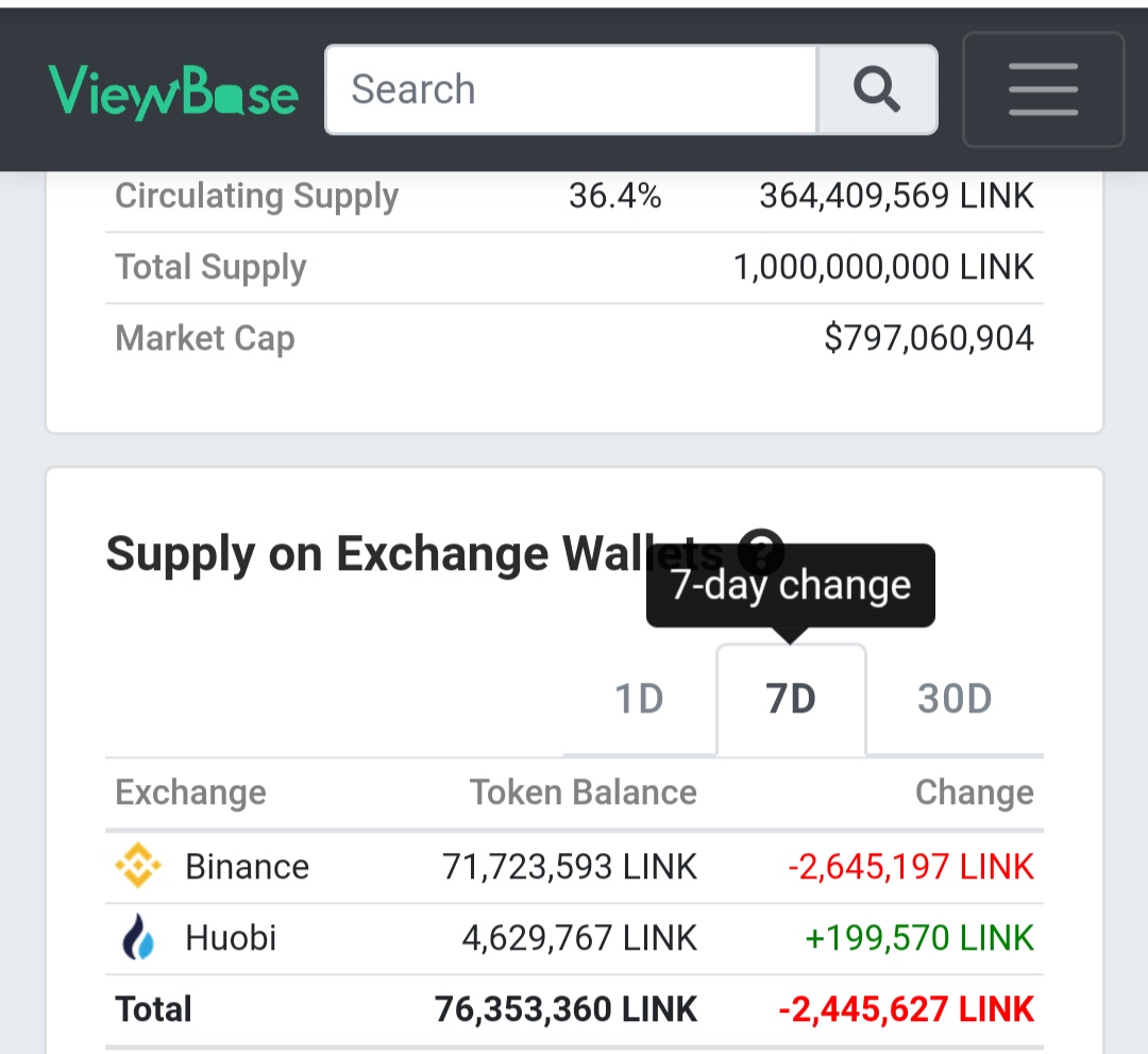 ChainLink_ItAll's tweet image. Don&apos;t think everybody is afraid 

It&apos;s only you weak handed nulinker 

$link #basedprotocol