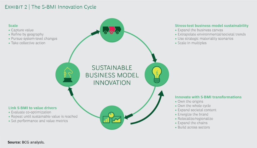 Boston Consulting Group On Twitter Sustainable Business Model boston-consulting-group-on-twitter-sustainable-business-model