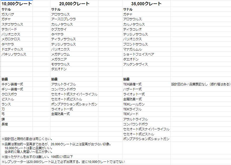 ほとんどのダウンロード Ark テリジノ サドル コマンド