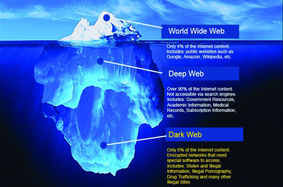 Darknet и deepweb Darknet и deepweb как зайти на сайт darknet gydra