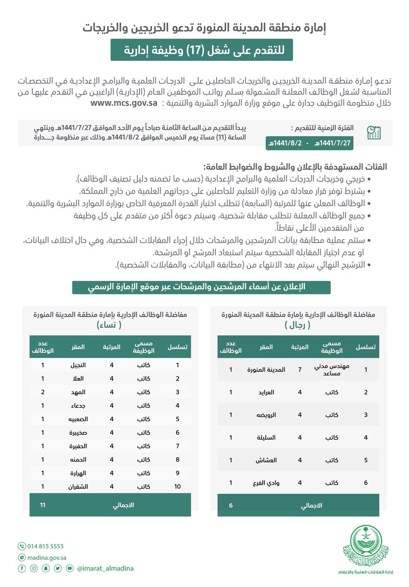 وظائف إمارة المدينة المنورة