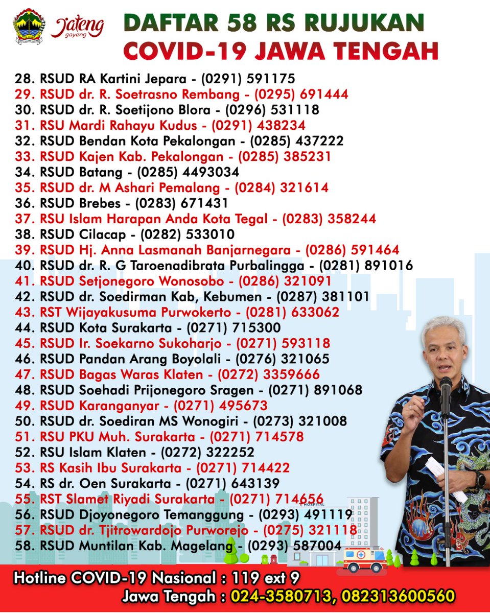 Per hari ini daftar rujukan rumah sakit covid-19 di Jawa tengah kita tambahkan untuk back up. Jangan lupa Jaga kesehatan dan kebersihan.
