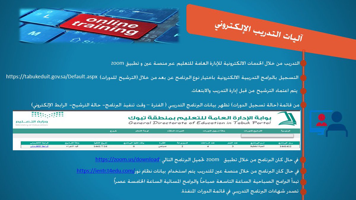 الدورات التدريبية من منصة عين للتدريب الاداري