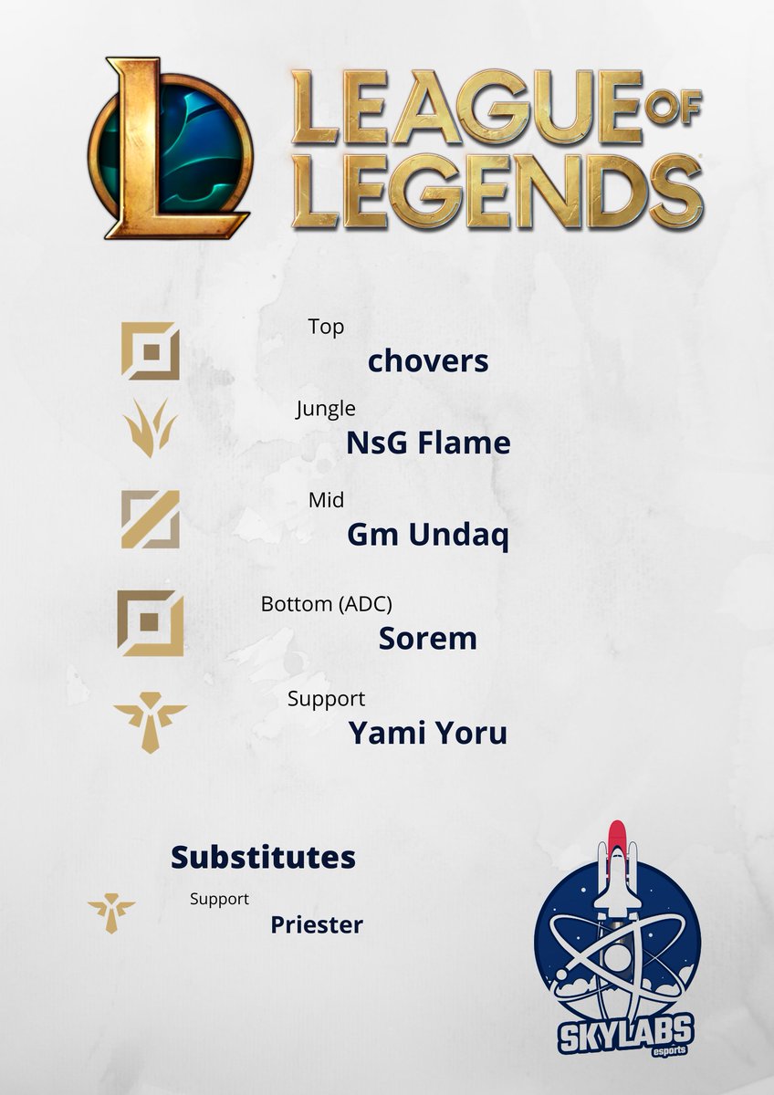 SLSkyLabs's tweet photo. With no more stalling, here is Skylabs Official League of Legends Roster:

chovers
NsG Flame
Gm Undaq
@SoremJeff 
Yami Yoru
@lol_priester 

Welcome to the Aviation Crew and cant wait to see what you guys can achieve!

#AviationCrew https://t.co/daYZXrpWlS