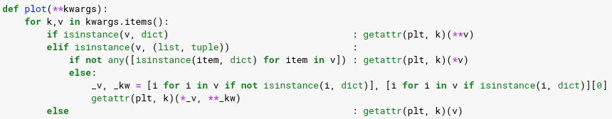 siZHky's tweet photo. Refactor++
How to take advantage of python's core features like #args, #kwargs, #getattr
#Python3
@matplotlib @ThePSF https://t.co/DPDJmW89ZU