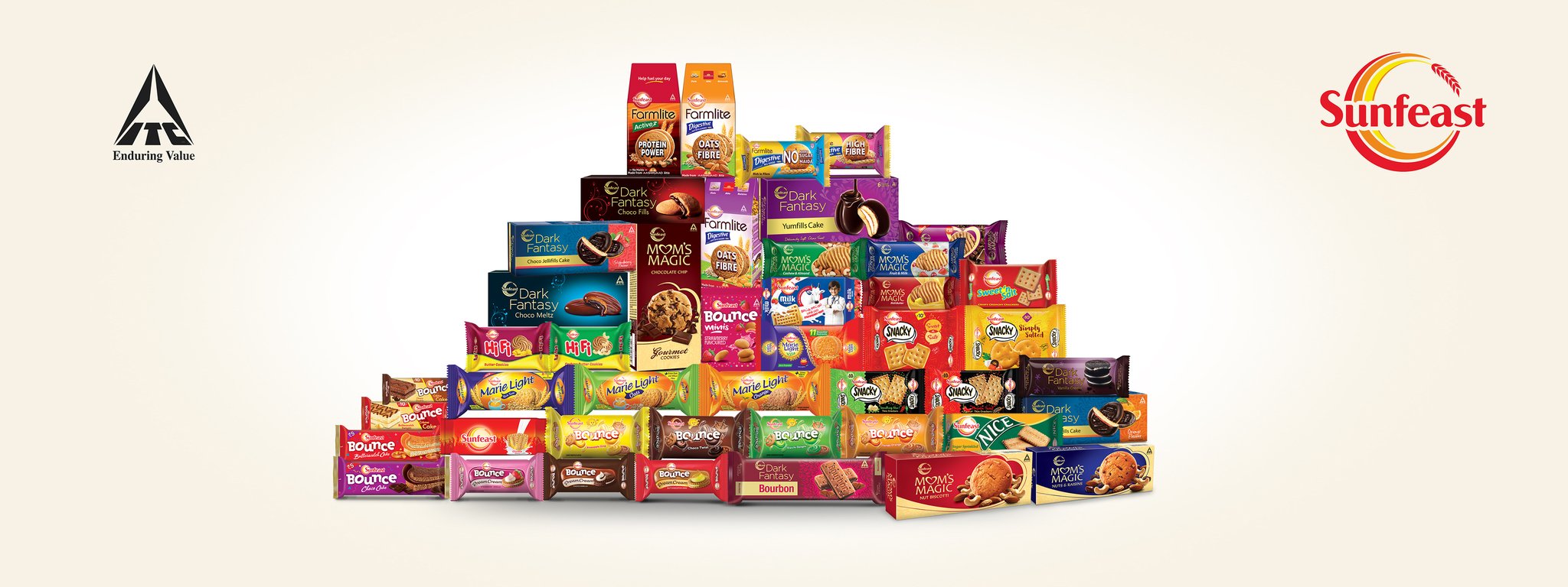 Details 117+ itc cake in.eteachers