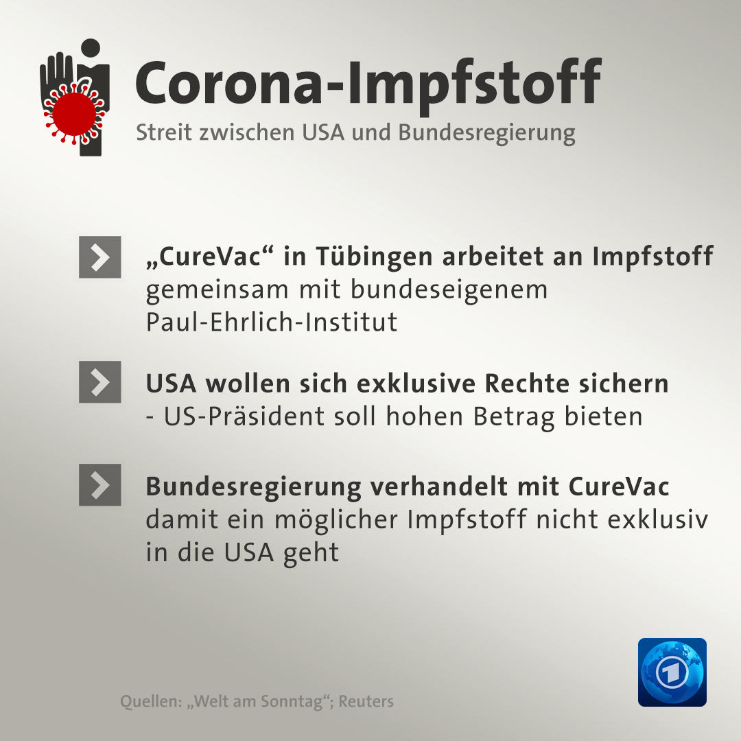 US-Präsident #Trump will sich einen möglichen #Corona-Impfstoff exklusiv für die USA sichern - und bietet #CureVac in Tübingen dafür viel Geld. Die Bundesregierung will das verhindern. #WirvsVirus #CoronaVirusDE
