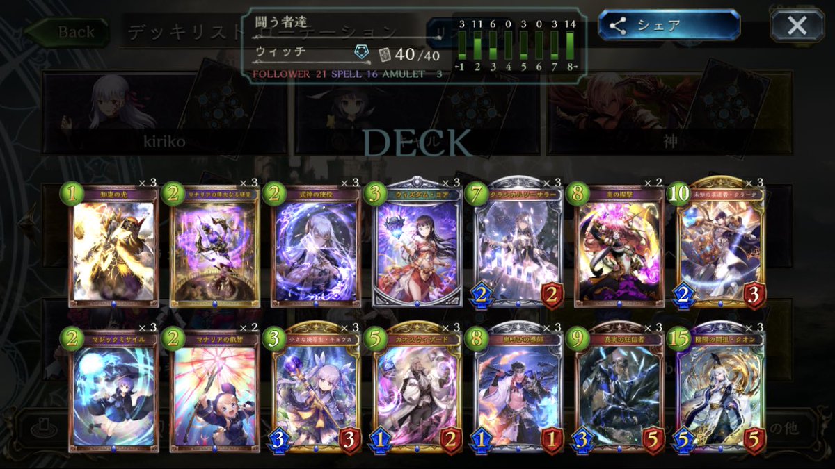 TimE_Magicia's tweet photo. RAGE 2020 spring 3位タイでした。
今回も悔しい結果となりましたが、着実に前へと進めていると思うので今度こそ頂点目指して精進します。 https://t.co/rJtbGg2SBn