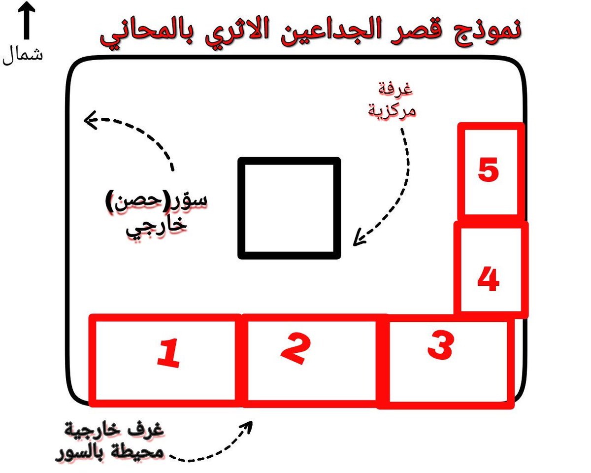 AlJADAEEN's tweet photo. قصر الجداعين الاثري بـ #المحاني
بناه جديع بن مسفربن خويتم بن عامر بن حبرود بن عطيه بن مزحم،
بُني في القرن السابع الهجري و هو اقدم القصورفي المحاني  ، القصر أُسِّس فوق جبل من جبال #المحاني على منطقة مرتفعة تشرف على جميع المناطق المحيطة، يستخدم كحصن او سكن ايواء اوقات الحروب. https://t.co/FXUVtatrlx