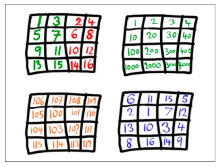  #iprmat  #StayAtHome and organize your time, do all your pending tasks and enjoy other activities :-) Which one does not belong?  @Simon_Gregg and Jim Noble  @teachmaths  @ATMMathematics