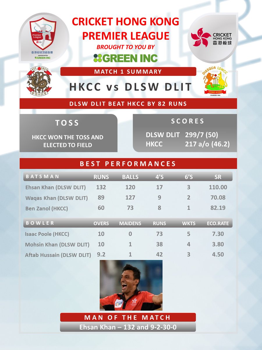 Welcome To Hong Kong Cricket Hong Kong Cricket