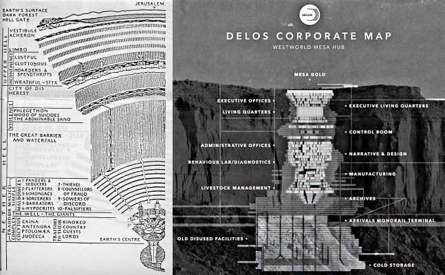 3. THE DELOS STRUCTURE REPRESENTS THE 9 CIRCLES OF HELL IN DANTE'S INFERNO https://en.wikipedia.org/wiki/Inferno_(Dante) https://historylists.org/art/9-circles-of-hell-dantes-inferno.html