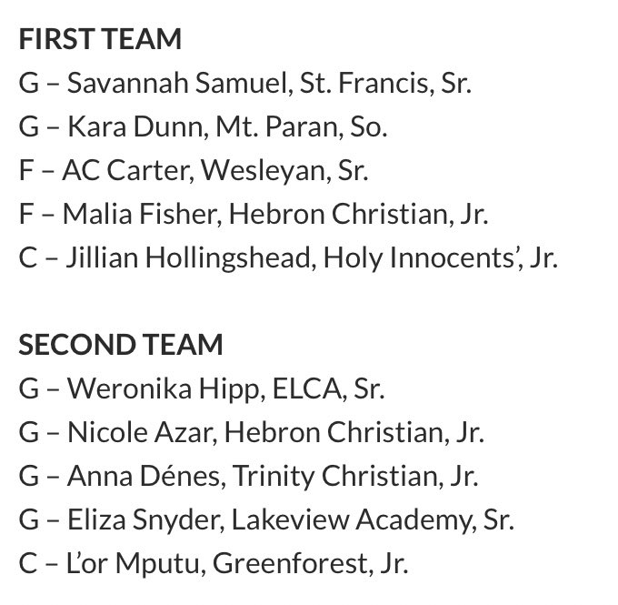 2019-20 <a href="/SandysSpiel/">Sandy's Spiel</a> <a href="/OfficialGHSA/">GHSA</a> Girls Basketball All-State Honors

Class A-Private

Player of the Year: @JillianHolling4 (@HILadyBears)

FULL HONORS: sandysspiel.com/2019-20-ghsa-g…

<a href="/step_dunn/">Stephanie Dunn</a> <a href="/AC__Carter/">Avyonce Carter</a> <a href="/WesleyanWBB/">WesleyanWBB</a> <a href="/NicoleAzar3/">Nicole Azar</a> <a href="/WeronikaHipp/">Weronika Hipp</a> <a href="/lakeviewacademy/">Lakeview Academy</a> <a href="/GreenforestBall/">Greenforest Academy Basketball</a>