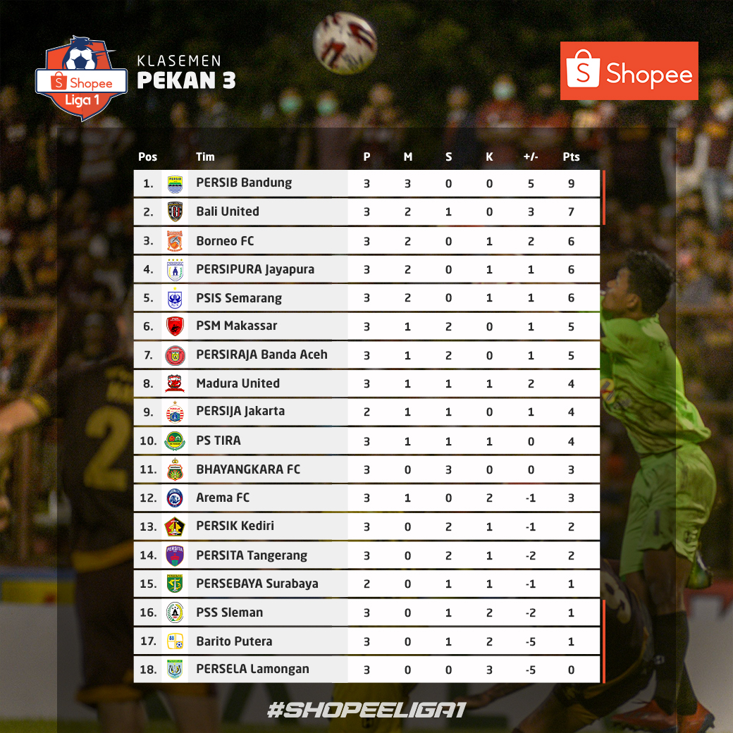 Klasemen Liga 1