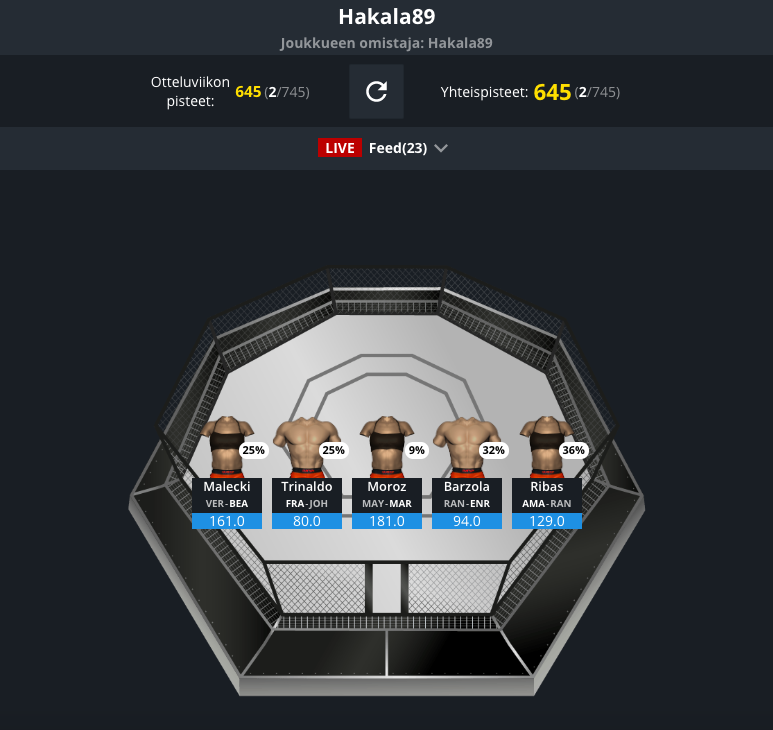 Onnittelut kaikille suomalaispelaajille viime yön UFC-taistoista. Useita suomalaisia rahoille ja TOP-20 sijoille. Parhaana koko Euroopan kisan kakkonen Hakala89. 

FanTeam.com 

#UFCfi