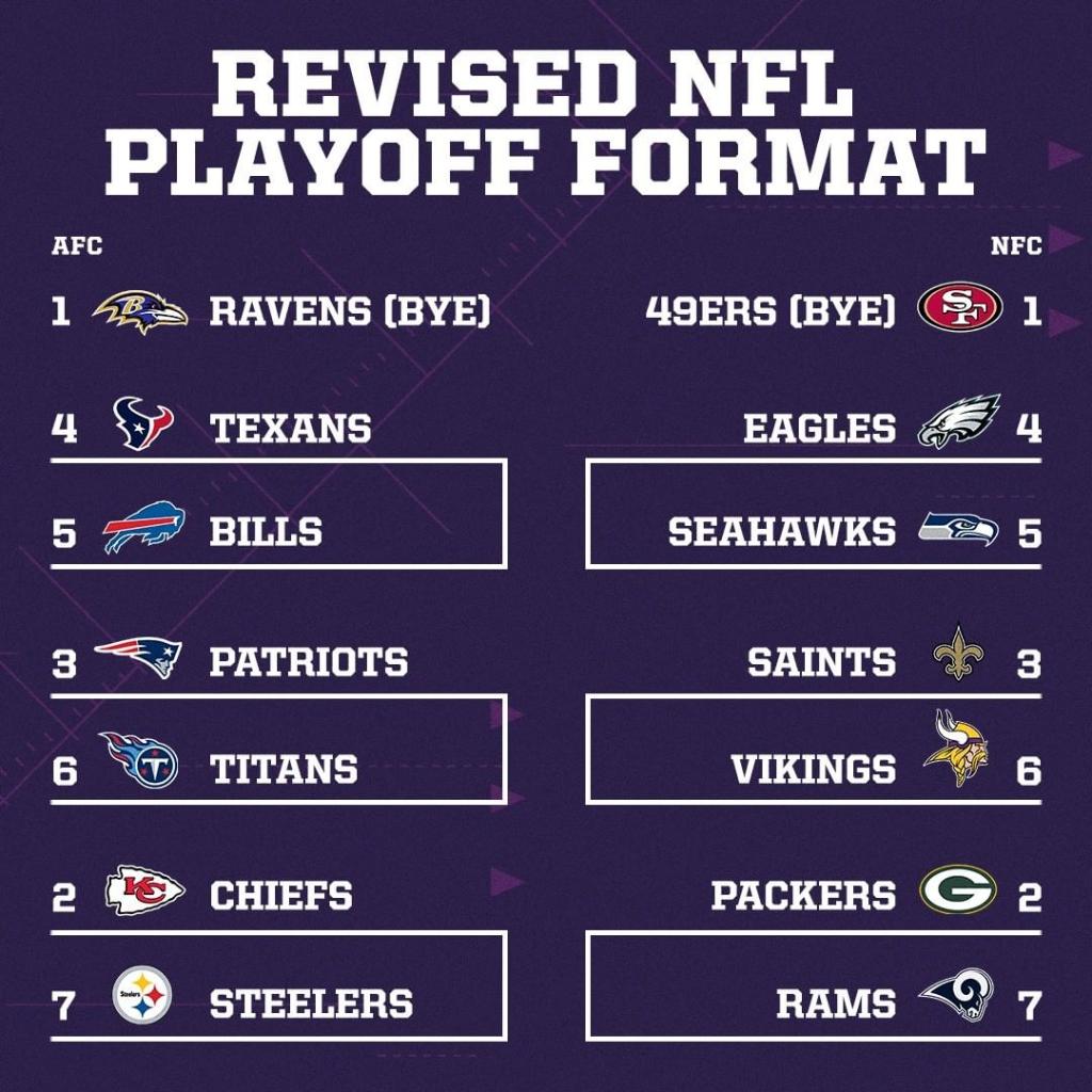 Last Year Playoffs Nfl 2020 / Nfl Playoff Picture And 2020 Bracket For