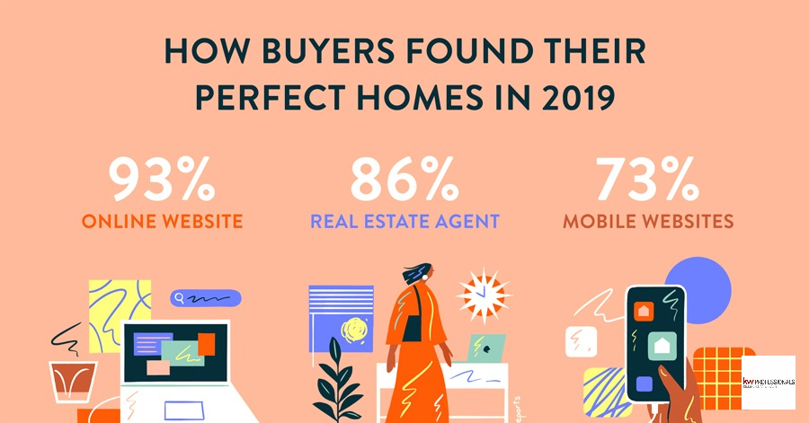 MSaloneKW's tweet photo. Ready to find your dream home? Comment below or send me a message - I'm here to help! #thehelpfulagent #househunting #home #houseexpert #realestate #listreports #realestateagent #dreamhome https://t.co/4VDrVVcJfU