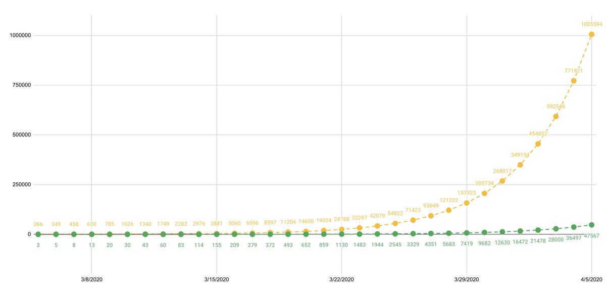 Here's what the model predicts to 4/20/20 if no dramatic measures are taken: