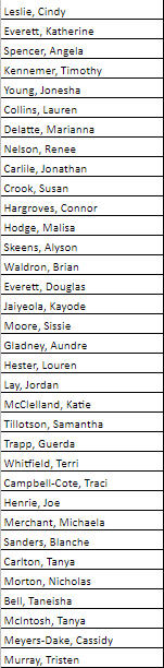 CSC_TUL's tweet image. This list is agents who are missing entries for the PBS bid.  All days must be entered by 3/16.  Please log in to Teleopti to finish your bid.