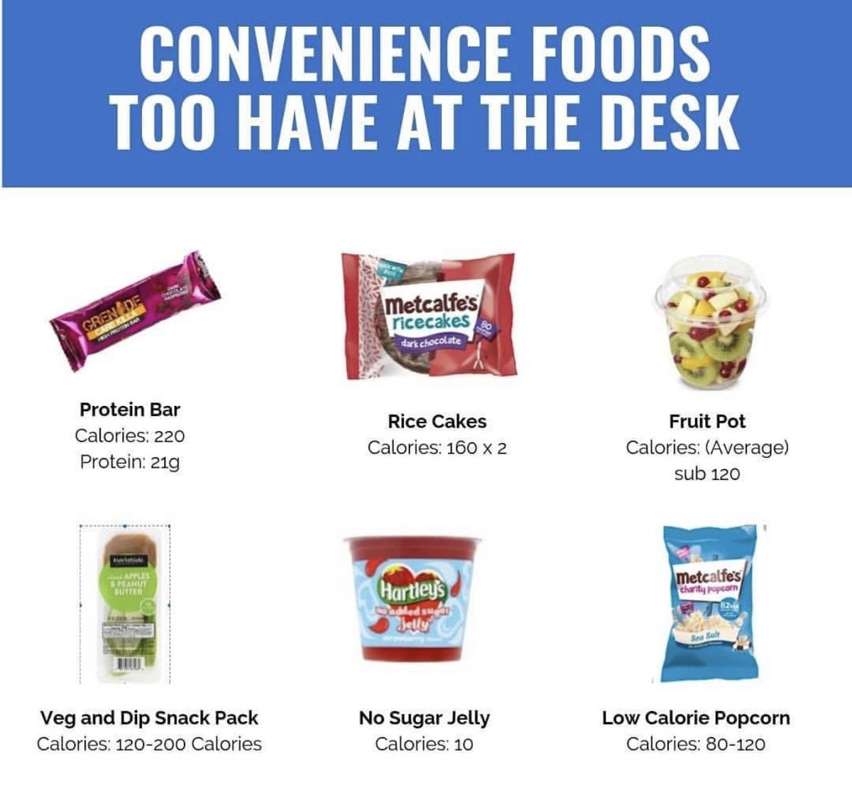 Puregymmoston's tweet photo. Do you want to stay in control of your diet but also like to snack during the day? Have a look at these low calorie goodies you can have in your bag or on the desk to grab when needed!#puregym #fit https://t.co/dGmTrwbTlk
